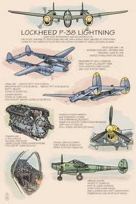 P-38 Lightning Technical