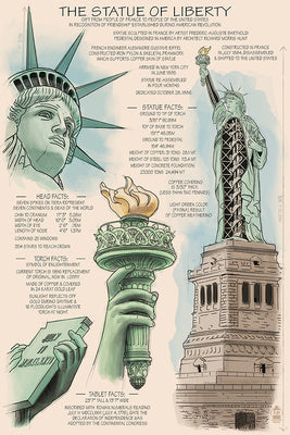 New York - Statue of Liberty Technical Details
