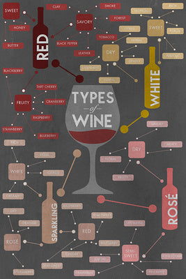 Types of Wine